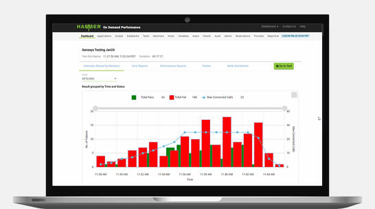 Hammer One results page within Hammer On-Demand Performance