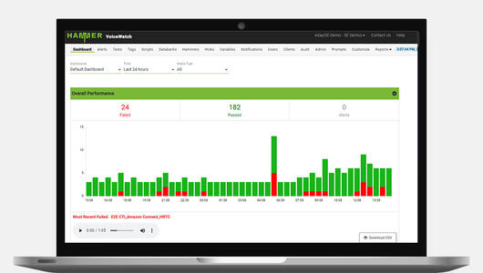 VoiceWatch dashboard presented on laptop showing overall performance 