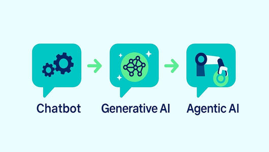 Infographic by CX Today: Chatbot vs. AI Chatbot vs. Agentic AI