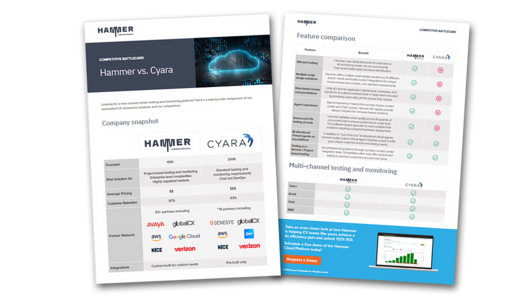 Preview of competitive battlecard: Hammer vs. Cyara